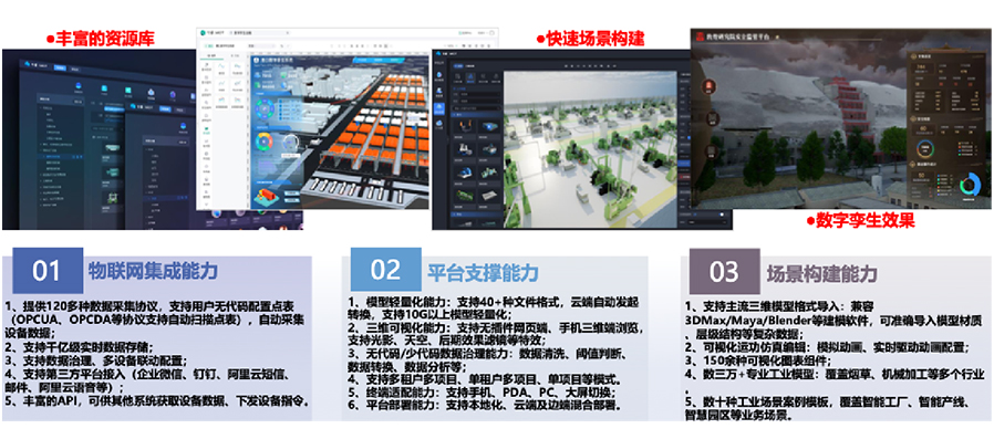依托自主開發(fā)的工業(yè)互聯(lián)網(wǎng)平臺，打造平臺+生態(tài)(SaaS)模式，提供面向不同場景的整體解決方案。